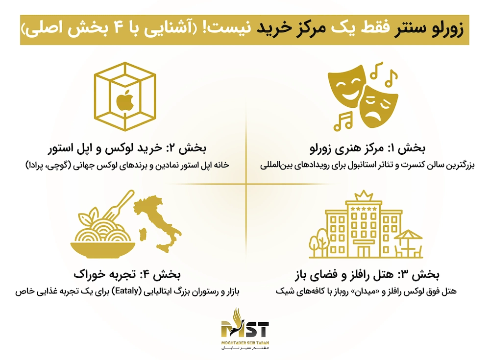 چرا زورلو سنتر یک &laquo;مقصد&raquo; است نه فقط یک مرکز خرید